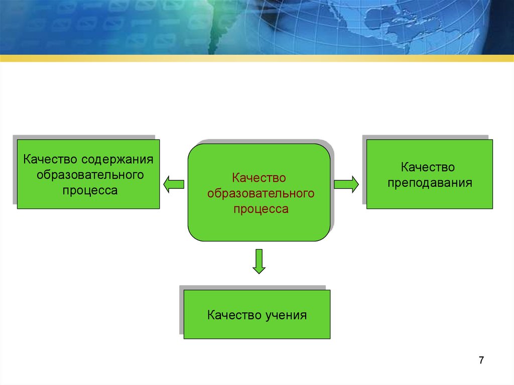 Доктрина качества