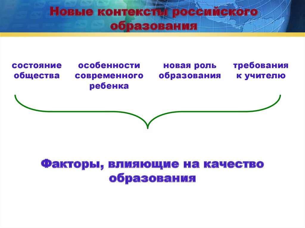 Русско контексты. Новинки контекста. Последний контекст.