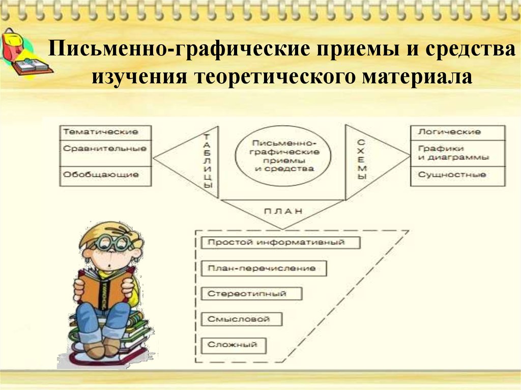 Методы и приемы картинка