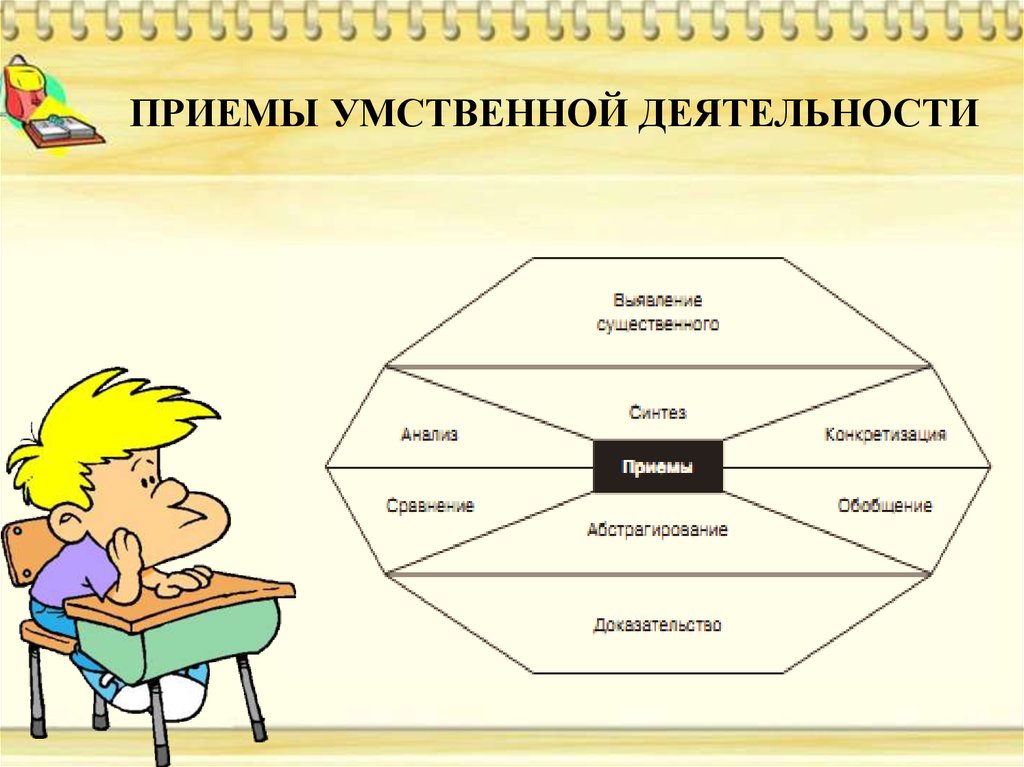 Методы и приемы картинка