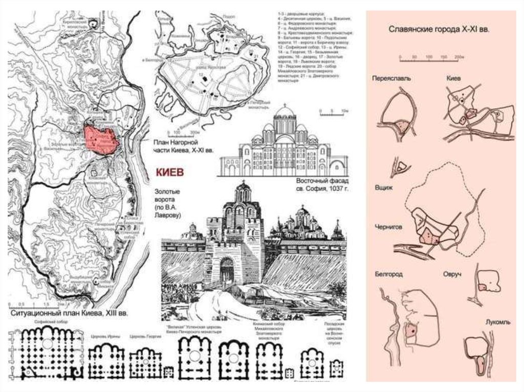 План киева в 11 веке