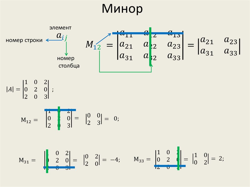 Формула 3 порядка. Как определить минор матрицы. Минор матрицы 4х4. Как вычислить минор матрицы. Как обозначается минор матрицы.