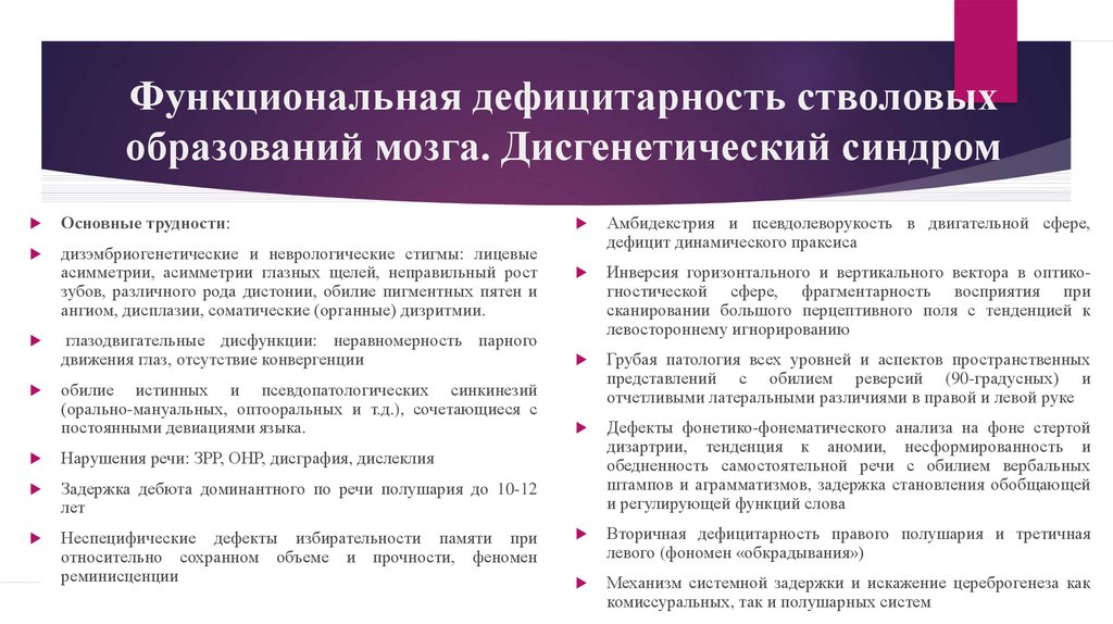 Понятие нейропсихологического фактора и синдрома презентация