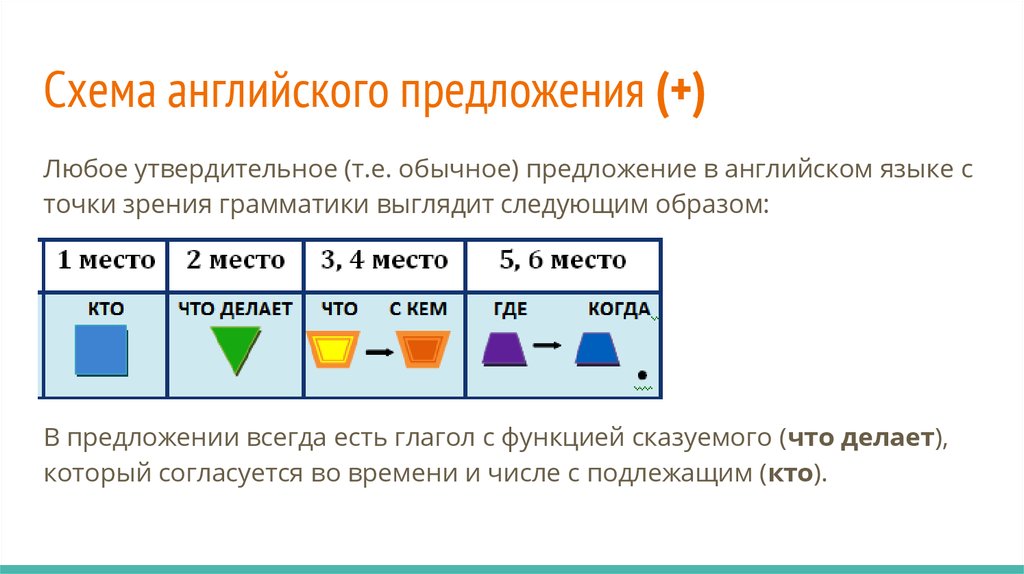 Обычный предложение