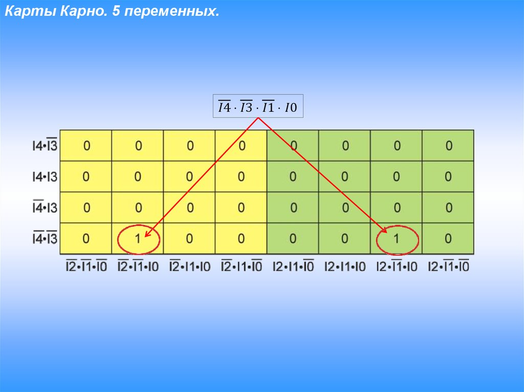 Синтез цифровых схем