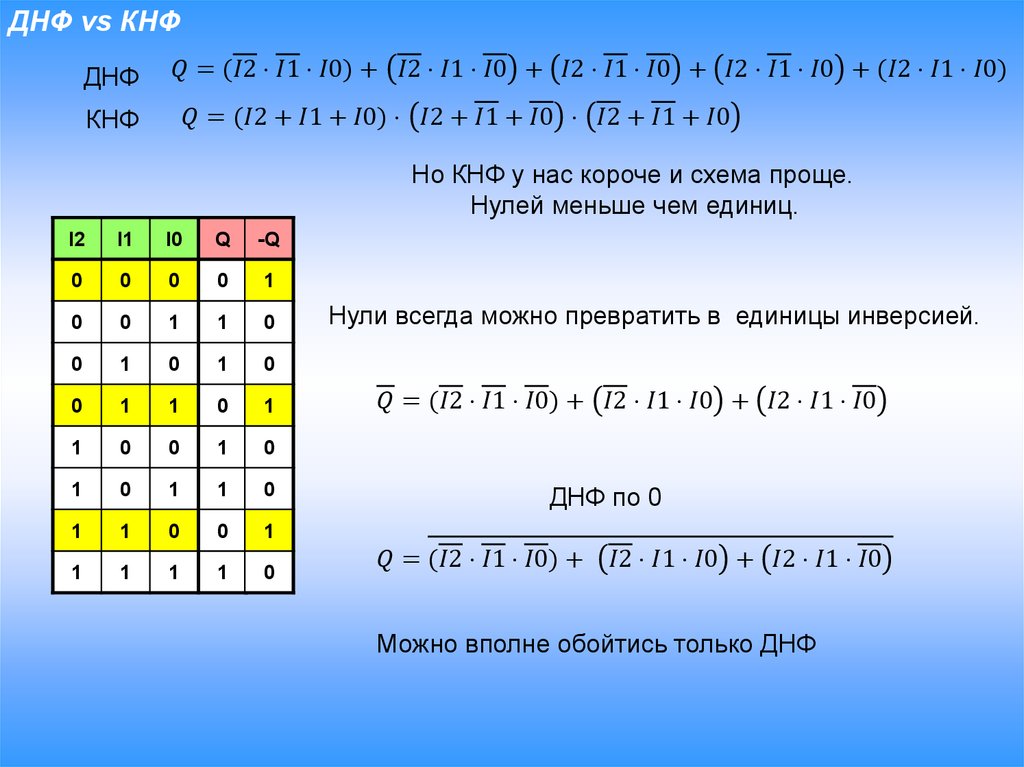 Переход от днф к кнф