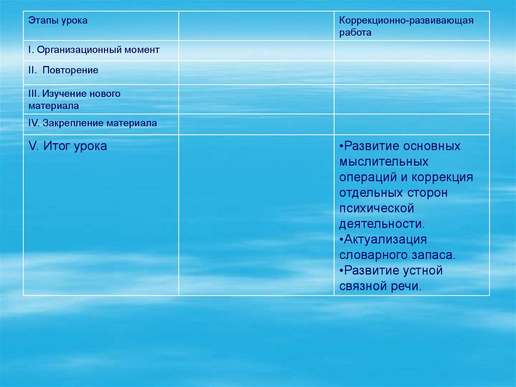 Технологии компенсирующего обучения презентация