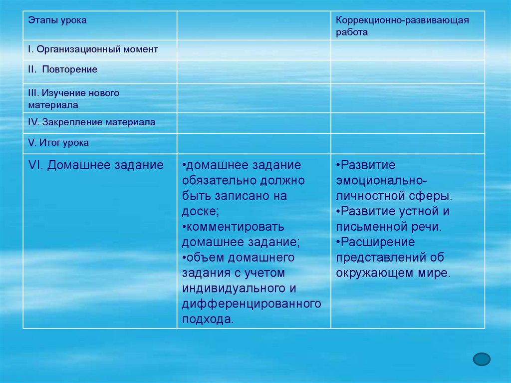 Технологии компенсирующего обучения презентация