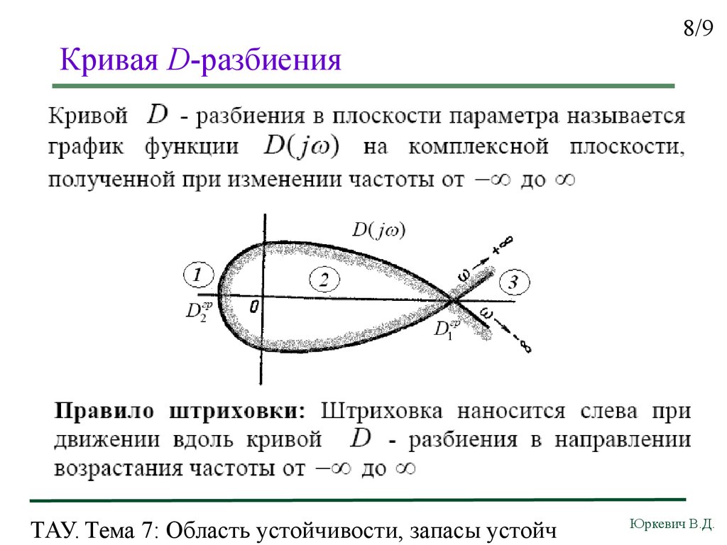 Кривая д разбиения. Метод д разбиения. Д-разбиение на области устойчивости. Д разбиение по одному параметру.