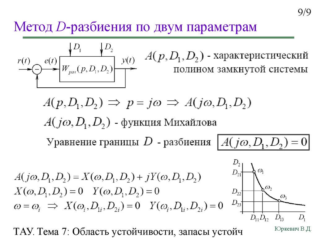 Два параметра. Метод д разбиения Тау. Анализ устойчивости сар методом д-разбиения. D-разбиение по двум параметрам. Метод д разбиения по двум параметрам.