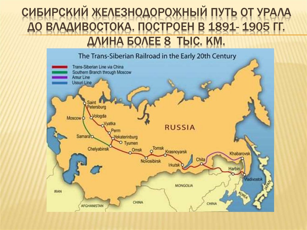 Сибирский железнодорожный путь от урала до владивостока. Построен в 1891- 1905 гг. длина более 8 Тыс. км.
