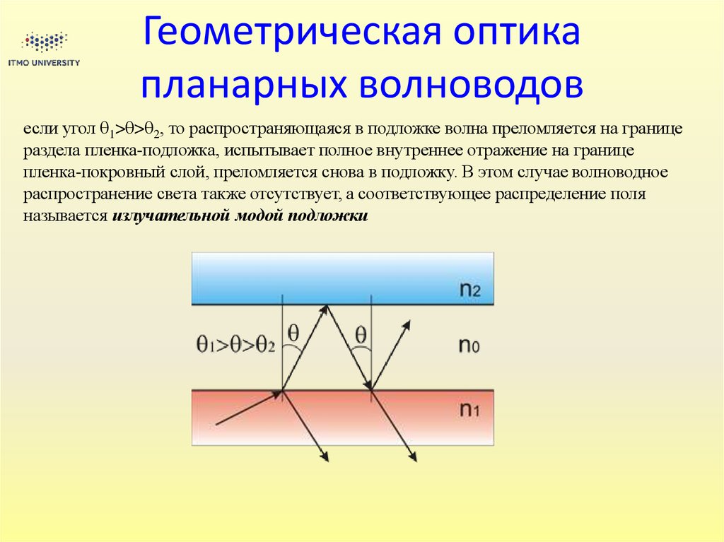 Оптика определение