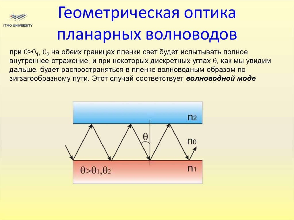 Планарное изображение это