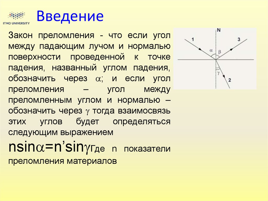 Угол падения называется