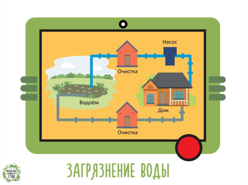 Экологичный город учиру. Проект чистый город зависит от нас 6 класс.