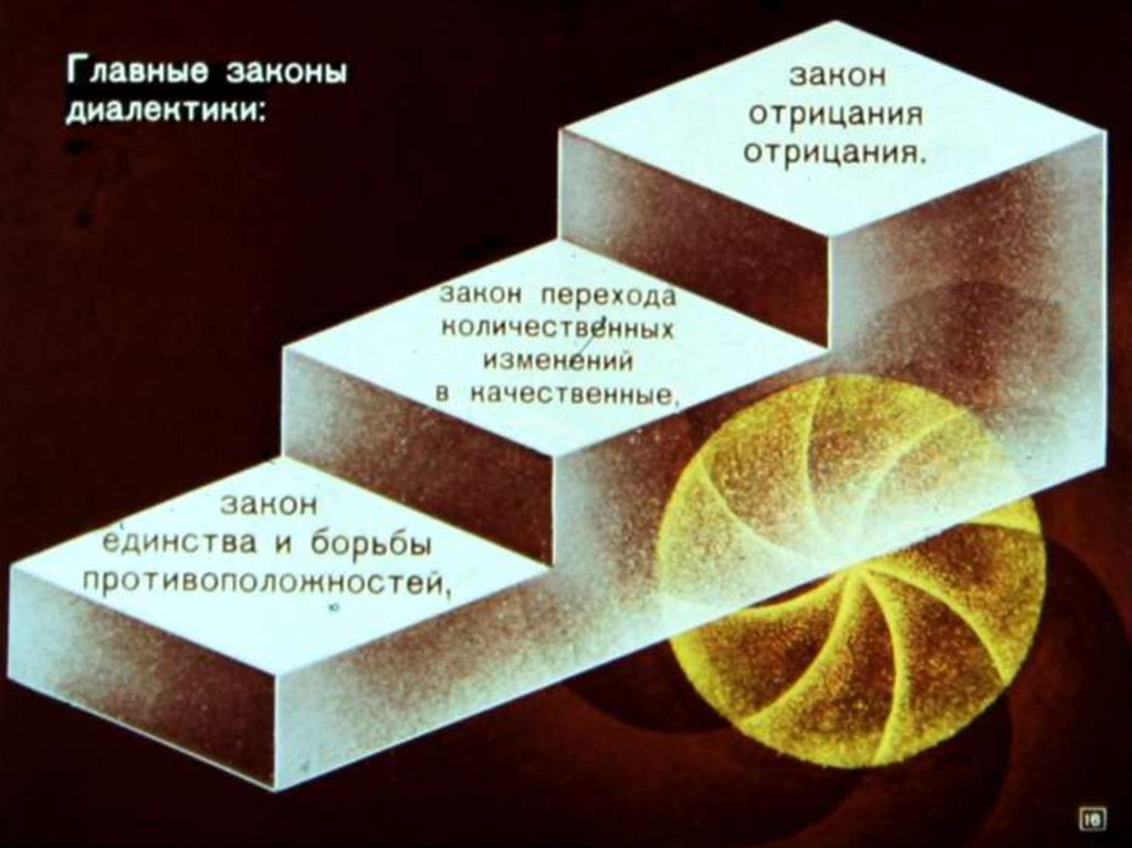 Диалектика картинки для презентации