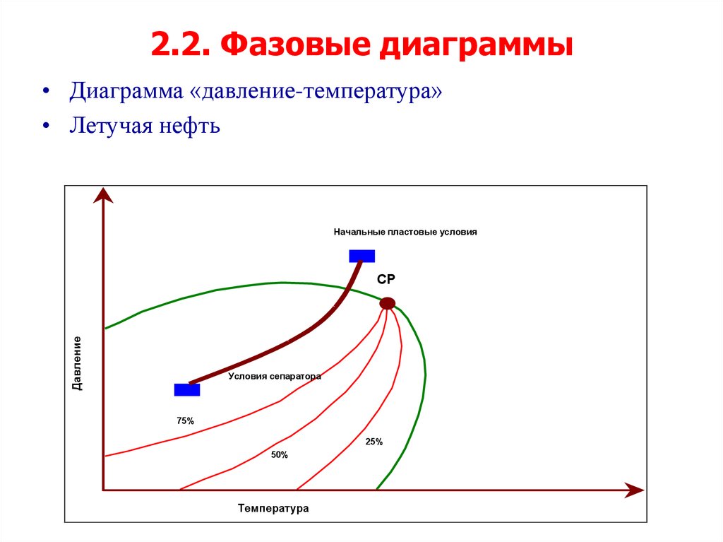 Фазовые диаграммы задачи