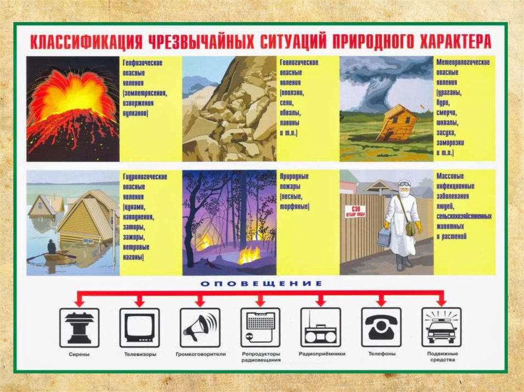 План поведения в чрезвычайной ситуации природного характера