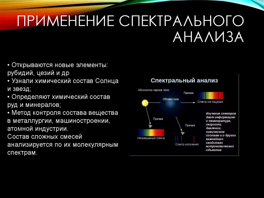 Применение спектрального анализа презентация
