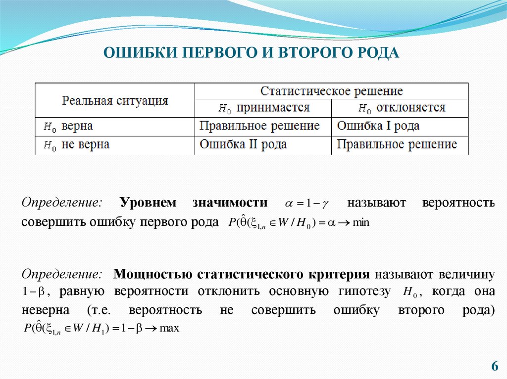 Статистическая ошибка первого рода