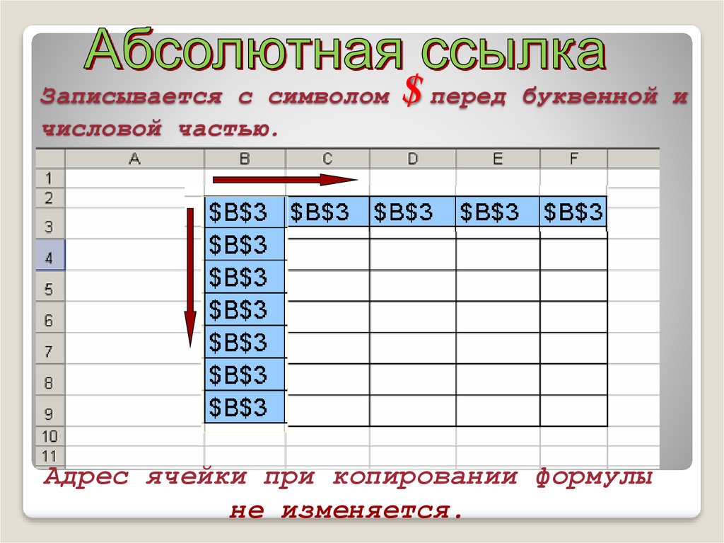 В электронных таблицах нельзя удалить столбец. Абсолютные и относительные ссылки презентации. Как записывается абсолютная ссылка. Абсолютные ссылки презентация. Абсолютные и относительные ссылки в html.