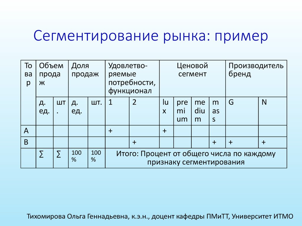 Анализ презентации пример