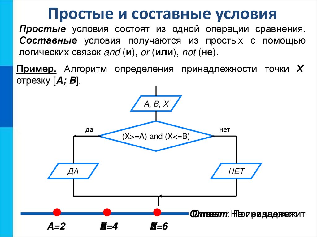 Алгоритмические конструкции презентация