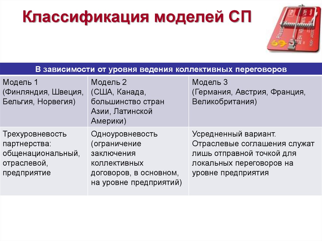 Модели классификации выборов