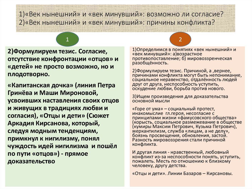 Конфликт отцов и детей сочинение