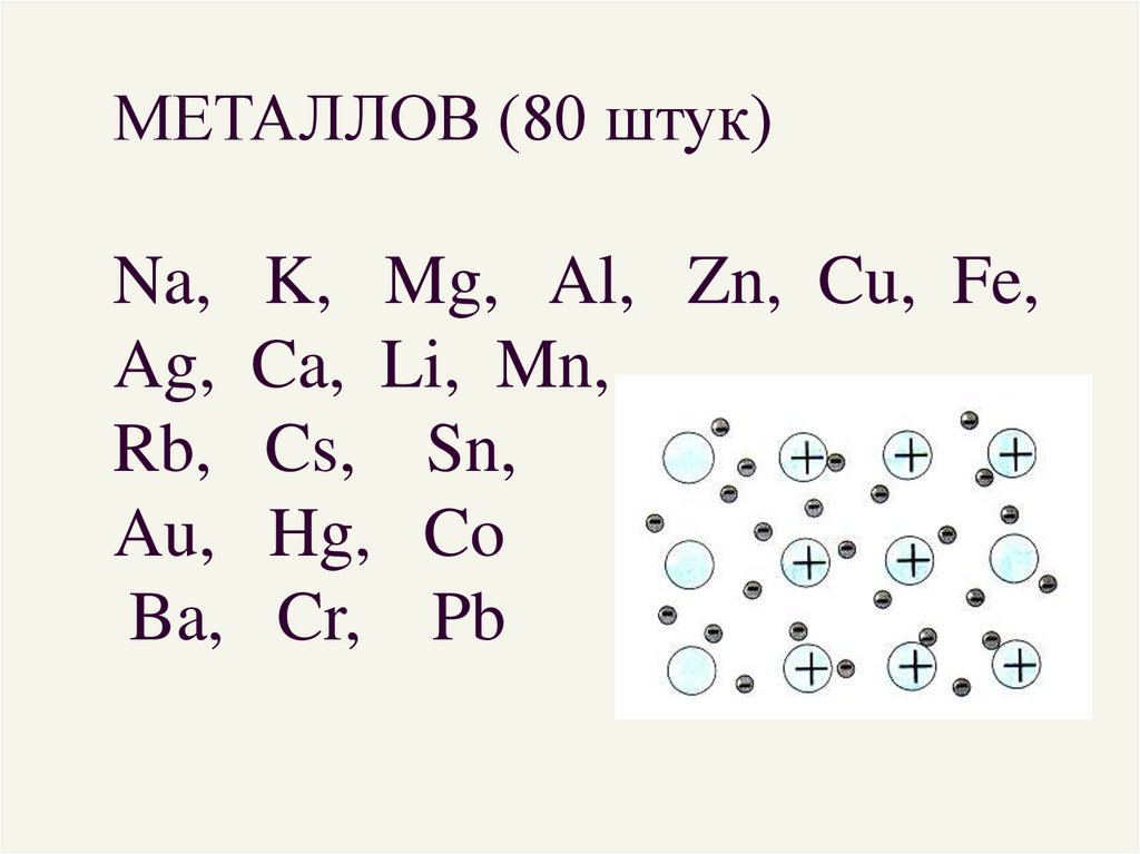 Zn cu no 3 2. MG-al-ZN. Соединение металла al+cu. K ZN MG простые вещества металлов?. Al, cu, Fe, AG, au металлы.