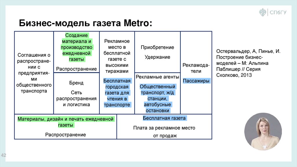 Бизнес-модель газета Metro: