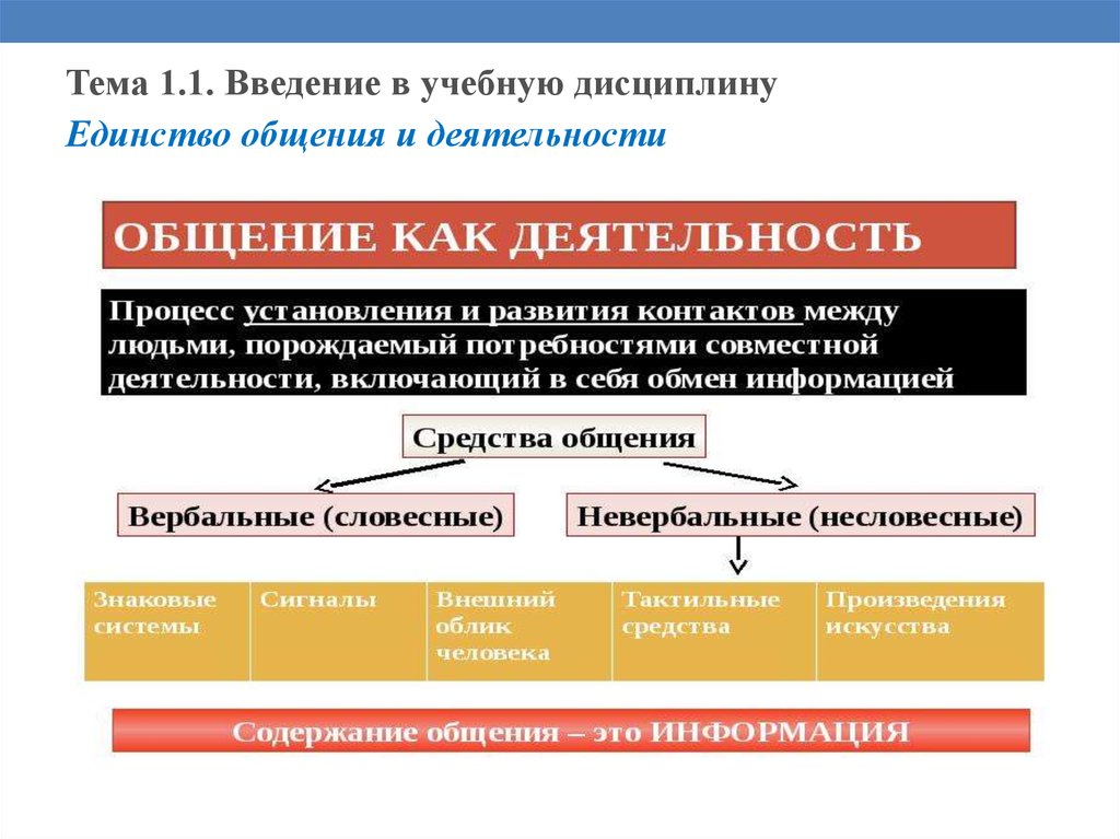 Структура единство. Единство общения и деятельности. Единство общения и деятельности в психологии кратко. Взаимосвязь общения и деятельности. Взаимосвязь общения и деятельности в психологии общения.