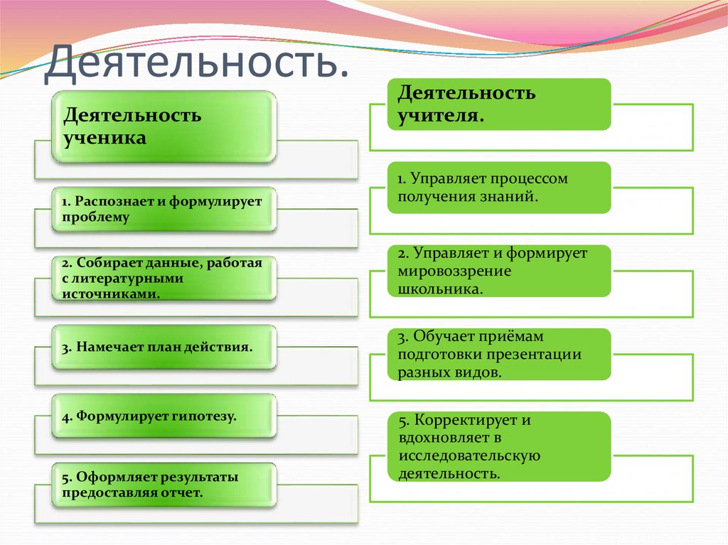 Проекты 9 класс готовые проекты по географии