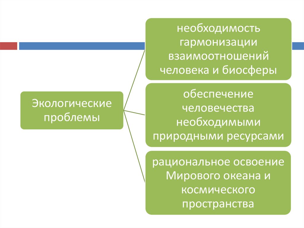 Прочитайте текст какие экологические проблемы биосферы