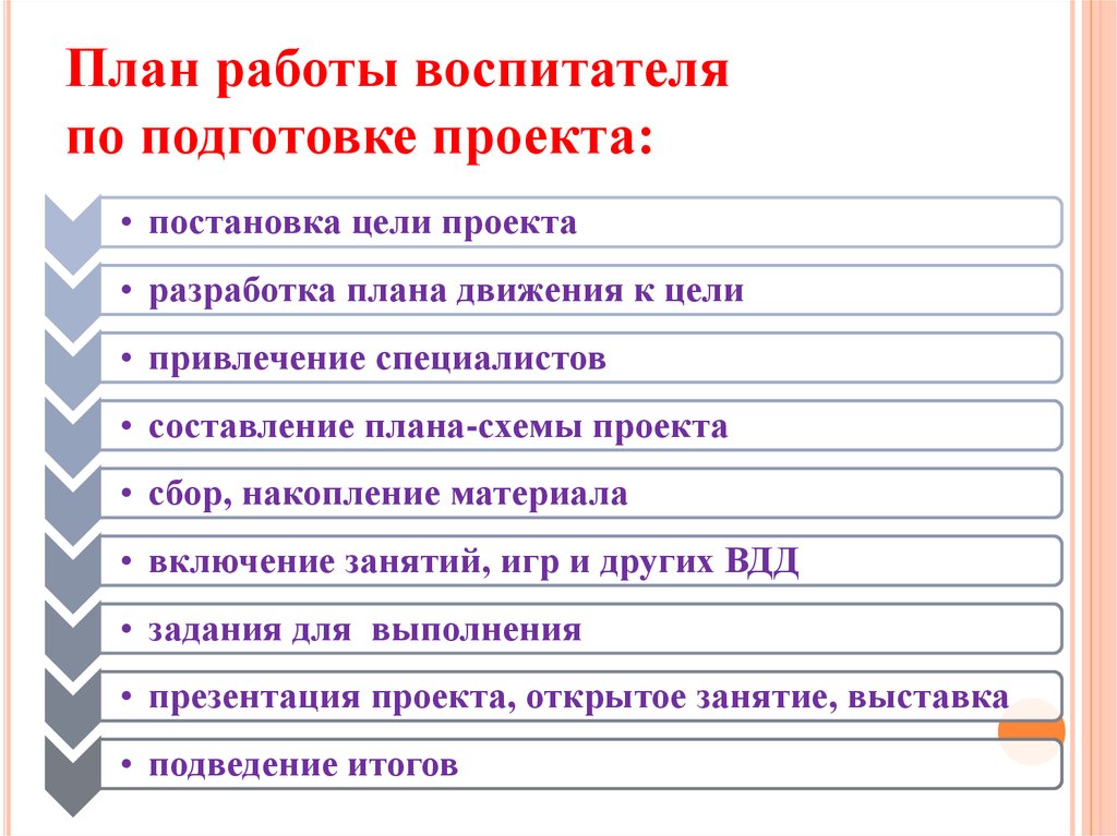 План работы воспитателя по подготовке проекта