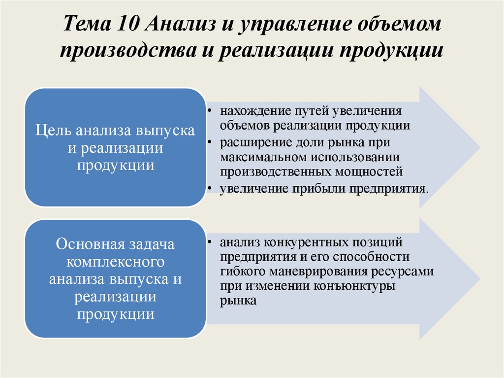 Суть анализ производства. Основная задача анализа объема производства и продаж продукции. Анализ и управление объемом производства и продаж. Задачи анализа реализации продукции. Основные задачи анализа объема производства продукции.