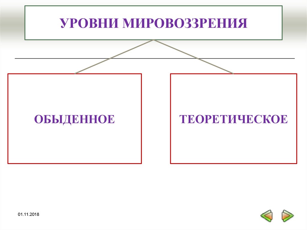 Теории мировоззрения. Теоретический уровень мировоззрения. Уровни мировоззрения в философии. 2 Уровня мировоззрения. Обыденно практический и теоретический уровни мировоззрения.