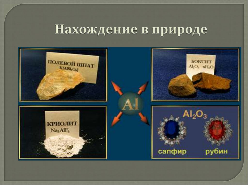 Презентация алюминий и его соединения 9. Получение алюминия в природе.