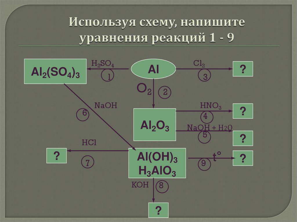 Используя схему напишите уравнения реакций 1 9