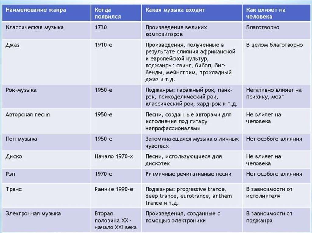 Жанры в современной музыке презентация