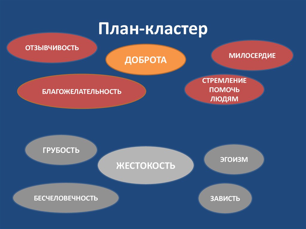 Проект по обществознанию 6 класс на тему доброта