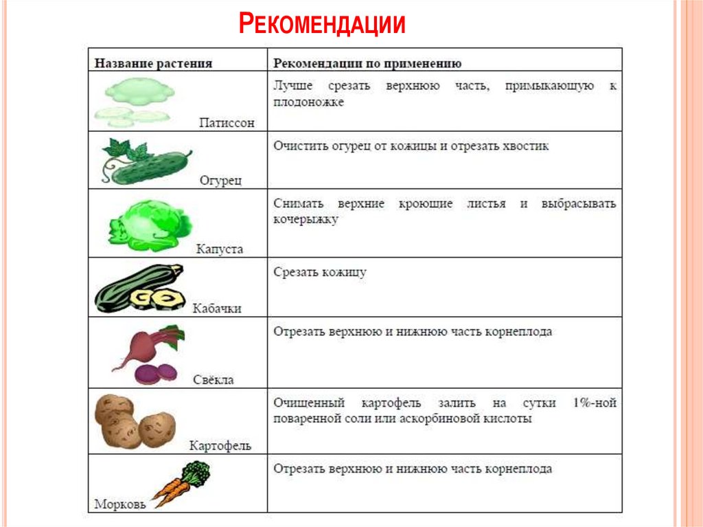 Проект влияние на здоровье человека нитратов и нитритов содержащихся в продуктах питания