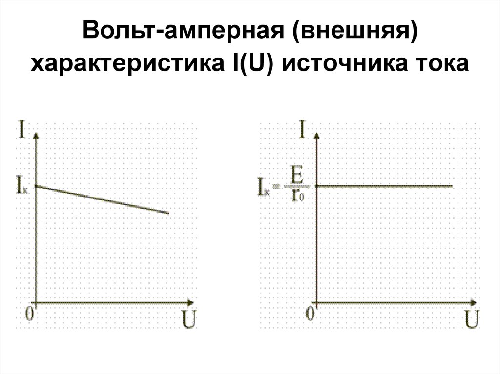 Нарисуйте вольт амперную характеристику тока в газе