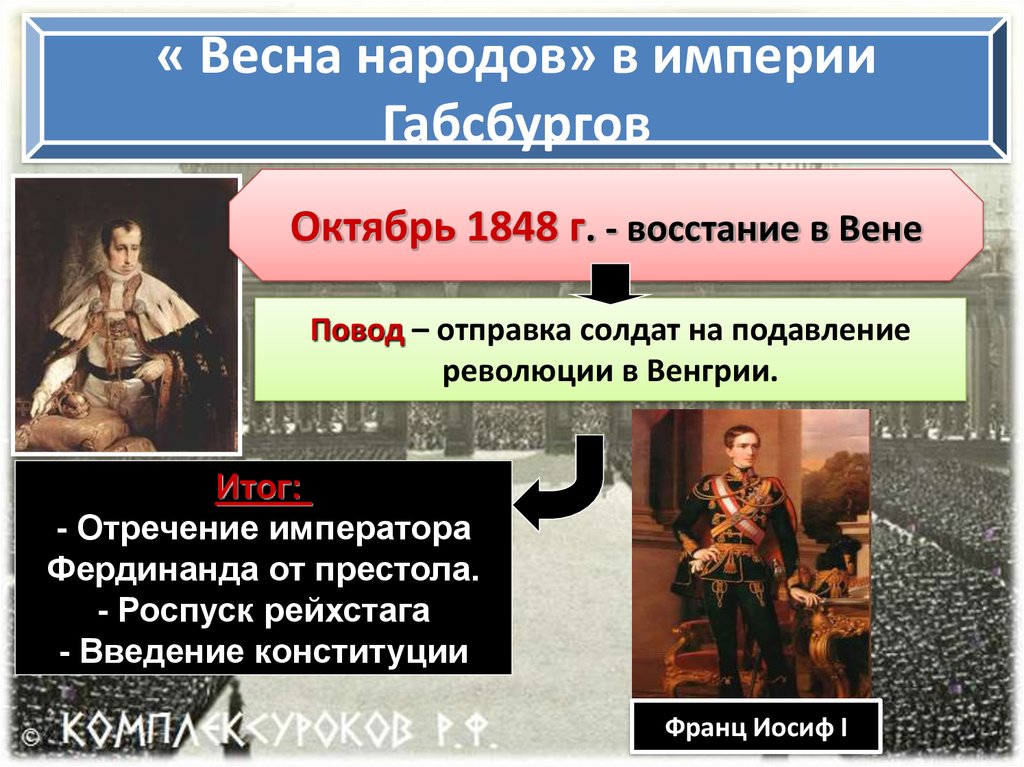 Образование австро венгрии дата. Империи Весна народов Империя Габсбургов. Весна народов. Весна народов в австрийской империи. Весна народов события.