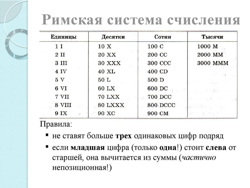 Числа в римской системе счисления. Римская система счисления. Примеры римской системы счисления. Римская система счисления примеры. Таблица римской системы счисления.