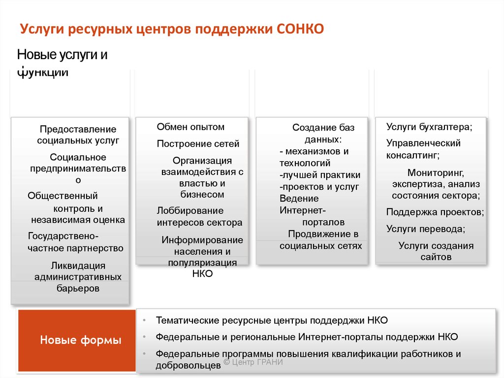 Ресурсный центр поддержки со нко