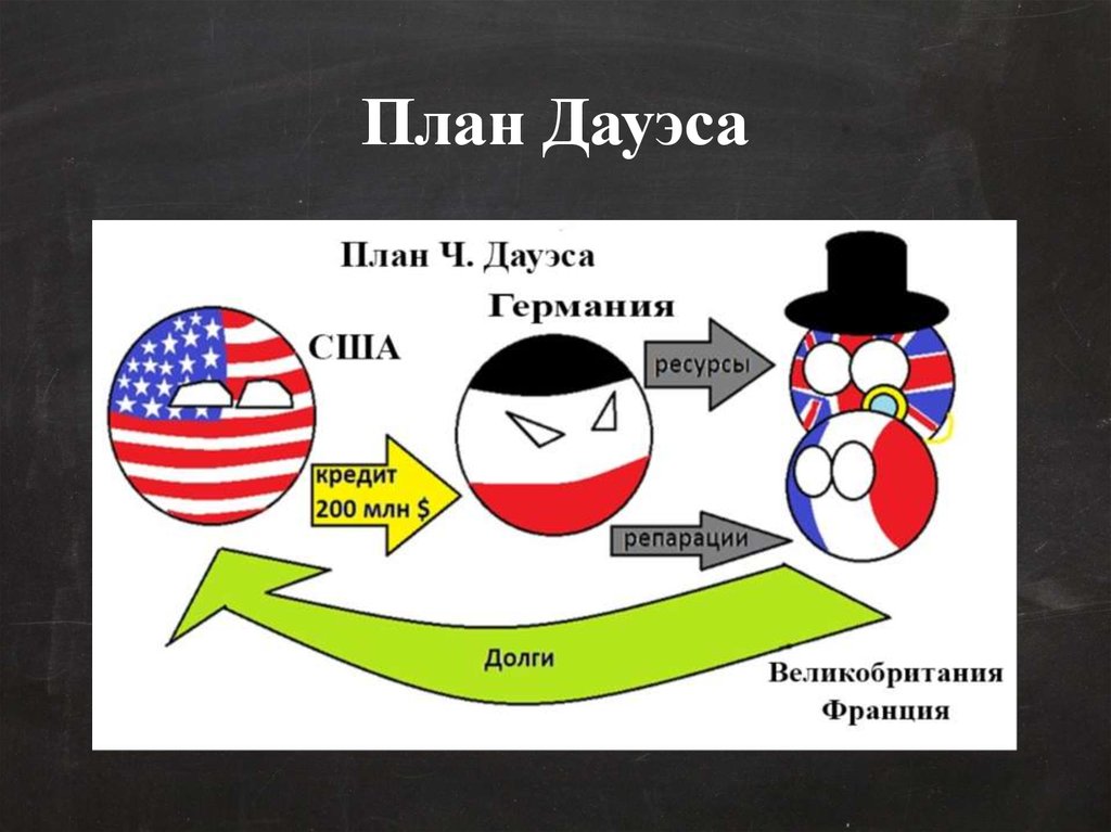 Проект юнга. План Дауэса 1924. План Дауэса и Юнга. План Чарльза Дауэса. План Юнга и план Дауэса.