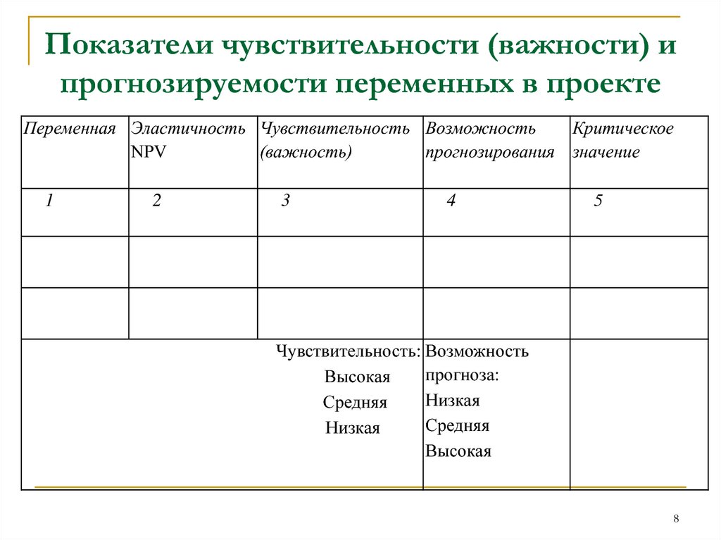 Таблица анализ рекламы