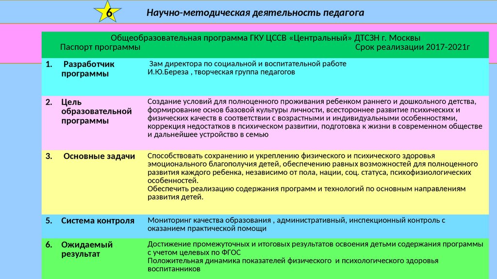 Профессиональная деятельность и здоровье.