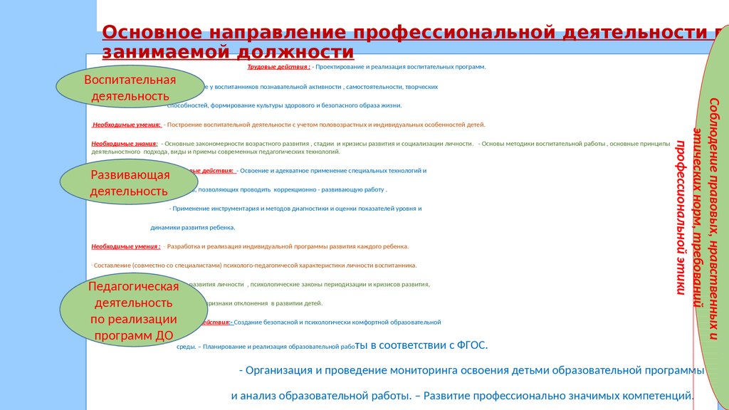 Требования к профессиональной деятельности. Образ профессиональной деятельности. Поле профессиональной активности.